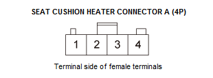 Seat Heater System - Diagnostics